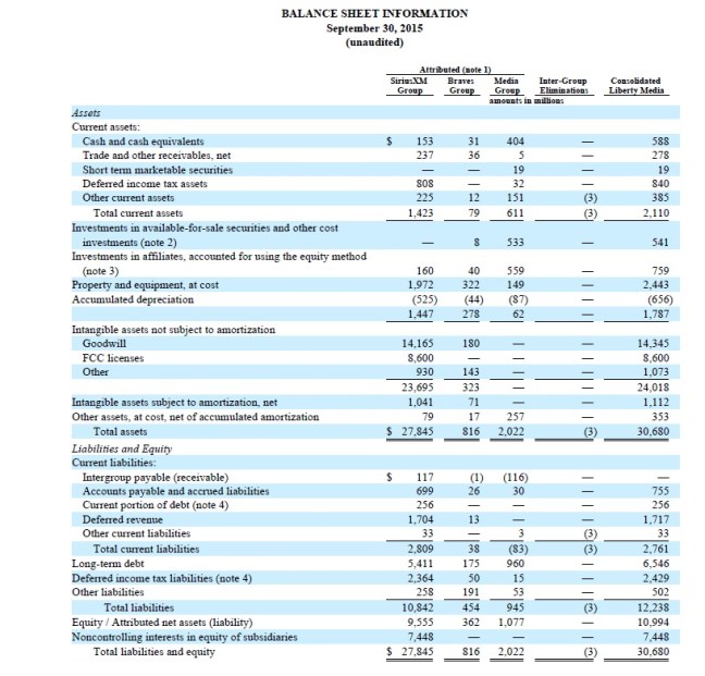 Liberty_Balance_Sheet