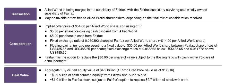 allied-world-acquisition
