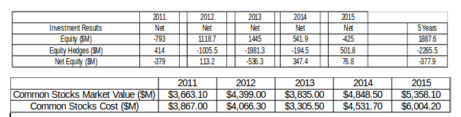 fairfax-equity-returns