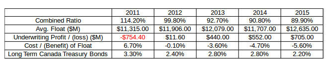 Fairfax Insurance Returns.png