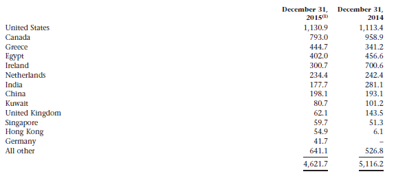 frfhf-equity-investments