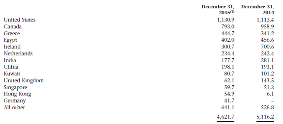 frfhf-equity-investments