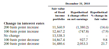 frfhf-interest-rate-sensitivity
